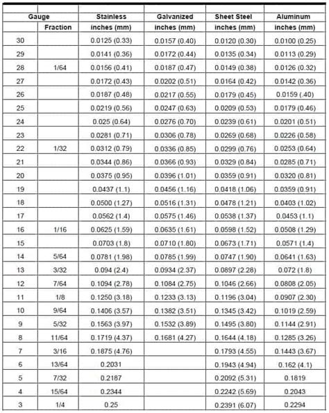 metric sheet metal thickness chart